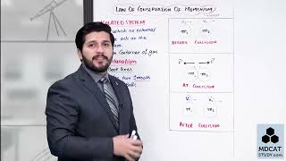 lecture Law of Conservation of momentum physics ch 3 by hassan fareed [upl. by Yecnahc]