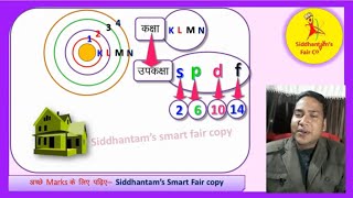 रासायनिक बंधनऔर बंधन के प्रकार इलेक्ट्रॉनिक विन्यास सहित Smart Class Siddhantam smart fair copy [upl. by Aydan]