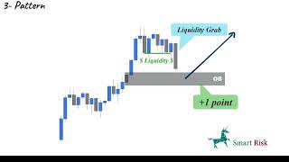 how to set the order block and what is the order block trading analys [upl. by Evol]