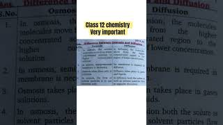 Difference between Osmosis and Diffusion class 12 chemistry [upl. by Theodosia]