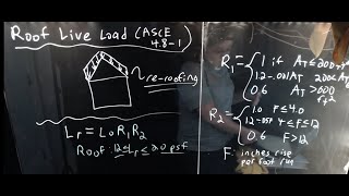 Roof Live Load [upl. by Abita]