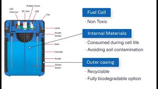 Saltwater battery [upl. by Rehpitsirhc80]