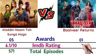 Aladdin VS Baalveer Returns Comparison  Aladdin Naam Toh Suna Hoga  Aladdin Season 4  Baalveer [upl. by Yekcim]