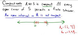 Compactness with open and closed intervals [upl. by Ielirol]