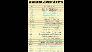 educational degree full formBABComBTechJeeLLbBcaBscMsc gk bsc shorts ssc short fyp [upl. by Jeffry]