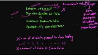 S1 Random Variables Part1 Discrete Random Variables Probability Distributions [upl. by Gaby701]