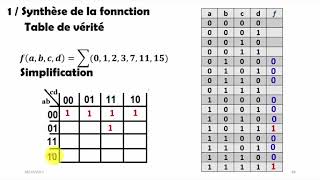 C12 Réalisation des fonctions logiques en utilisant des portes NAND ou NOR [upl. by Sinnel]