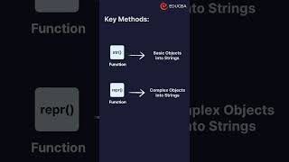 Python Object to String [upl. by Marquet]