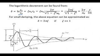 Estimation of Damping ratio  ξ  of a Light Damped System [upl. by Jenica98]