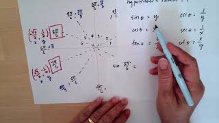 Trigonometric Function The Unit Circle amp Quadrantal Angle [upl. by Akirej]