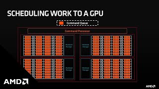 Introduction to AMD GPU Hardware [upl. by Crofton239]