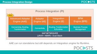 What is difference between PI and PO [upl. by Roselia536]