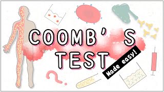 Coombs Test Simplified [upl. by Yeclehc91]