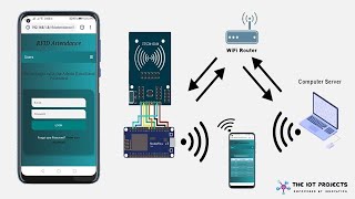 RFID Based Attendance System using NodeMCU with Website and Database [upl. by Kay]