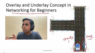 Underlay and Overlay concept in Networking for beginners [upl. by Suolhcin569]