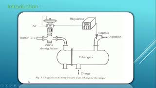 introduction à la régulation industrielle  module C10  cours 1 [upl. by Ahseuqram968]