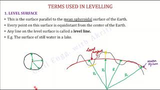 Surveying L4A  Levelling  Terms used in Levelling Part 1 [upl. by Burchett]