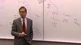 Principles of Macroeconomics Lecture 6  The Production Possibilities Model 2 [upl. by Yme]