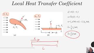 Heat Transfer  Chapter 6  Convection  Local Heat Transfer Coefficients and LaminarTurbulent Flow [upl. by Vidovik]