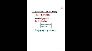 AntiCcp Antibody  Anticitrullinated Antibodies  Rheumatoid Arthritis  Rheumatology Medicine [upl. by Ym583]