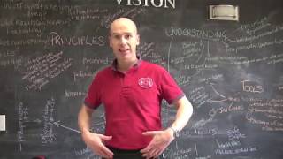 How to Fix your Pelvic Floor and Resolve Back Pain  Ed Paget [upl. by Caron]