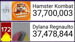 Dylana Regnaulto Passes Hamster Kombat In Subs [upl. by Aderfla]