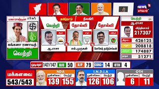 🔴LIVE Election Results 2024  DMK  AIADMK  BJP  Tamiil Nadu Election Results N18ER [upl. by Eemak]