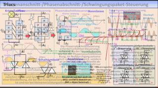 ELEKTRONIKTUTORIAL 19 Thyristoren Triacs Diacs [upl. by Auos]