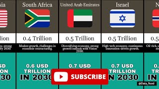 Comparison GDP of Every Countries in 2030  GDP  current gdp  watch data comparison [upl. by Assirim]