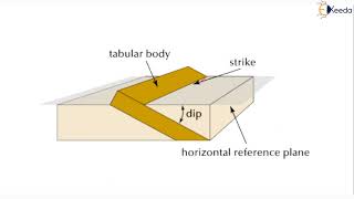 Dip and Strike Outcrop and Width of Outcrop  Mineralogy and Petrology  Engineering Geology [upl. by Katherine91]