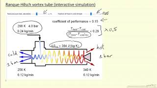 RanqueHilsch Vortex Tube Interactive Simulation [upl. by Wirth511]