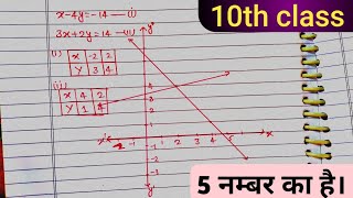 ग्राफीय विधि से हल करने का सबसे असान विधिgraph 10th class 10th class graph 10th maths 10th graph [upl. by Rizzi]