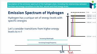 Hydrogen Emission Spectrum  IB Chemistry Revision Course [upl. by Shayna]