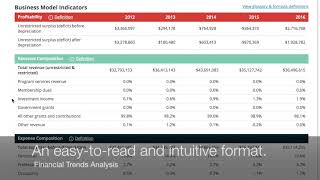 GuideStar Pro  Financial Trends Analysis Feature [upl. by Yhprum307]