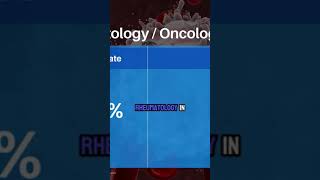 Want To Be A Hematologist Or Oncologist [upl. by Akemor]