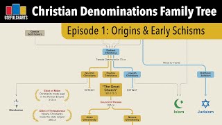 Christian Origins amp Early Schisms [upl. by Enuahs]