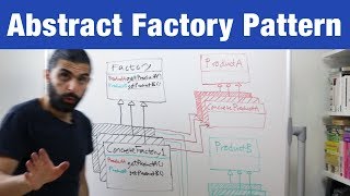 Abstract Factory Pattern – Design Patterns ep 5 [upl. by Stephana]