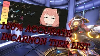 Updated Incarnon Tier List  Warframe [upl. by Eilrahs809]