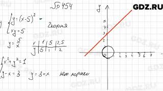 № 454  Алгебра 9 класс Мерзляк [upl. by Ayanad]