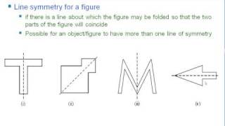 02 Line Symmetry CBSE MATHS [upl. by Flo]