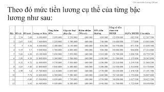 Lương giáo viên từ 172024 có lời đọc [upl. by Minta]