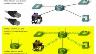 Network Components [upl. by Weber]