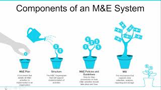 Monitoring and Evaluation System  What is it and how is it developed and implemented [upl. by Adnarahs]