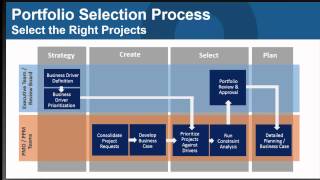 Learn How to Establish a Strategic PMO [upl. by Gemmell]