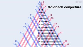 Goldbach Conjecture  C [upl. by Htebirol920]