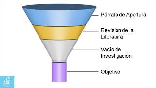 Módulo 4  CÓMO DISEÑAR Y REDACTAR LA INTRODUCCIÓN Y LAS REFERENCIAS BIBLIOGRÁFICAS [upl. by Nymrak836]