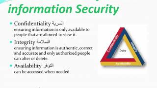 14 Security Concepts Characteristics of information Security [upl. by Palla]