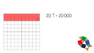 Das Millionbuch Teil1  Mathe lernen in Klasse 4  einfach schlau üben [upl. by Nalani172]