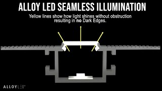 Mudr Channels – Seamless Illumination [upl. by Wallis977]