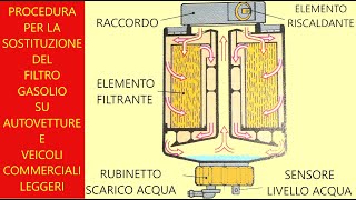 SOSTITUIAMO IL FILTRO DEL GASOLIO [upl. by Muiram582]